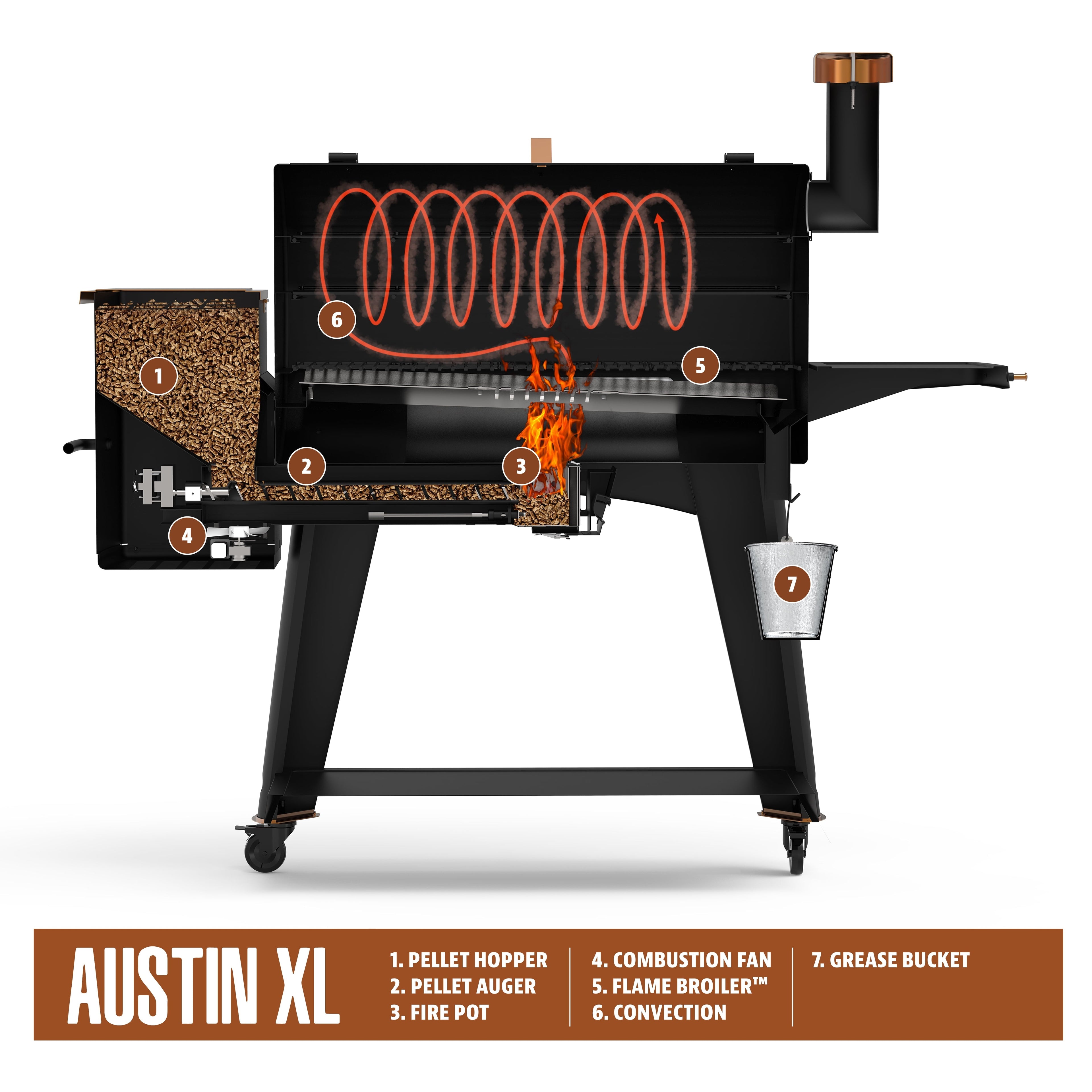 Pit Boss Austin XL Onyx Pellet Grill 1000 Sq In