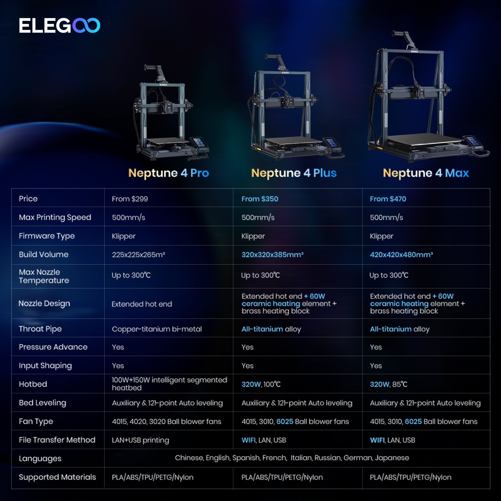 Elegoo Neptune 4 Pro